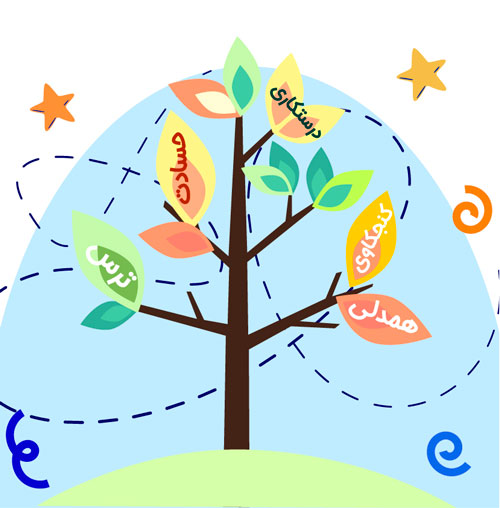 کتاب-مهارت-زندگی-کودکان